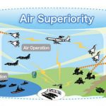Air Superiority: The Role of Air Forces in Modern Conflict
