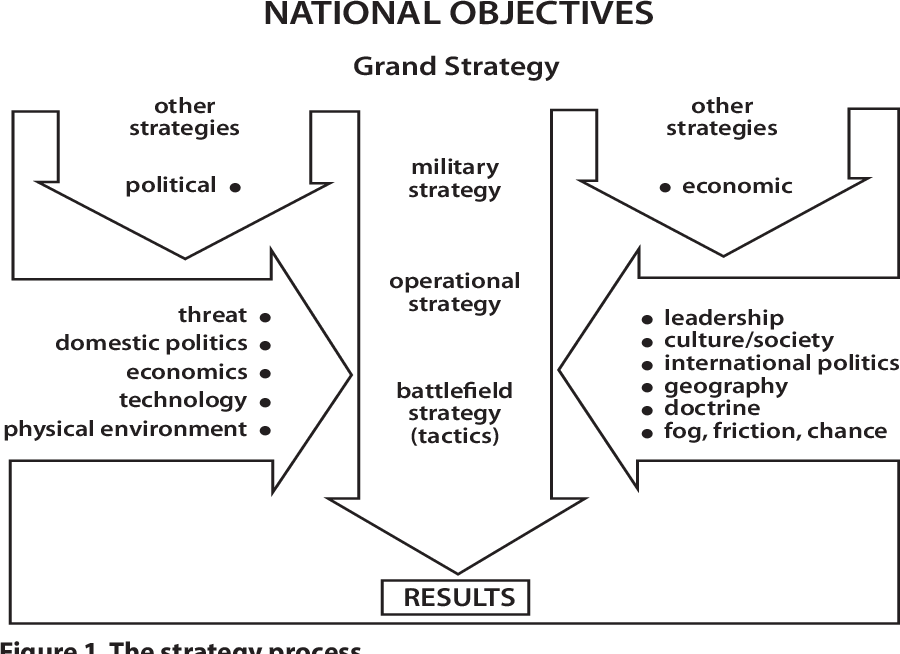 You are currently viewing The Interplay Between Politics and Military Strategy